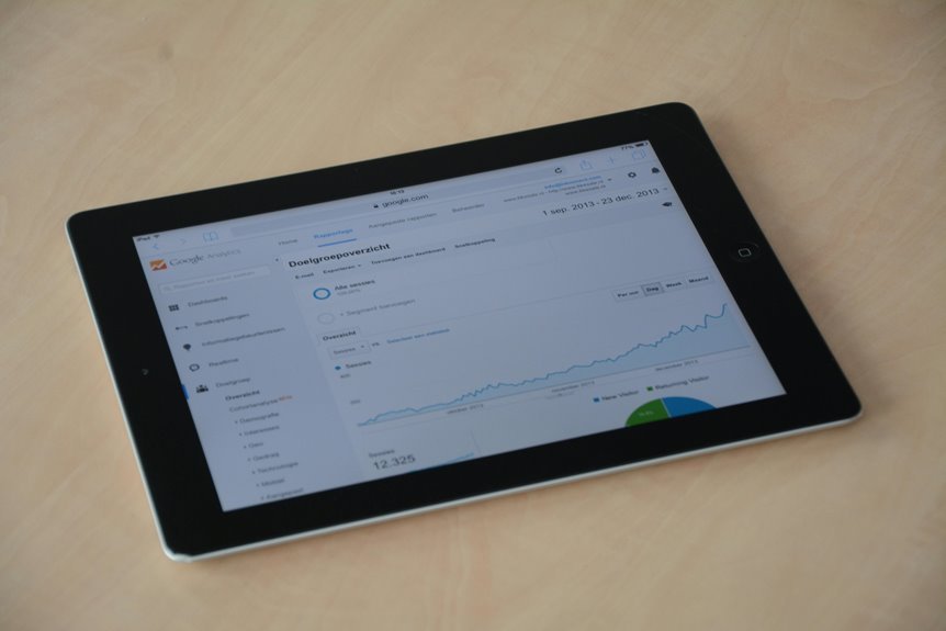 smart digital analytics services